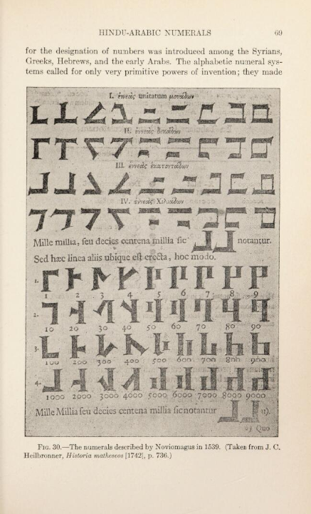 Page 69 from Florian Cajori’s two-volume A History of Mathematical Notations (1928–1929).