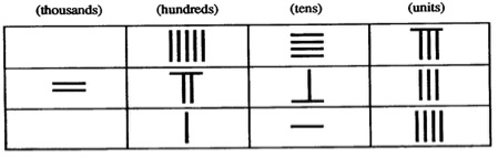 Place value chart showing examples of rod numerals (548, 2763, and 114).