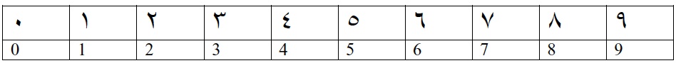 Arabic numerals